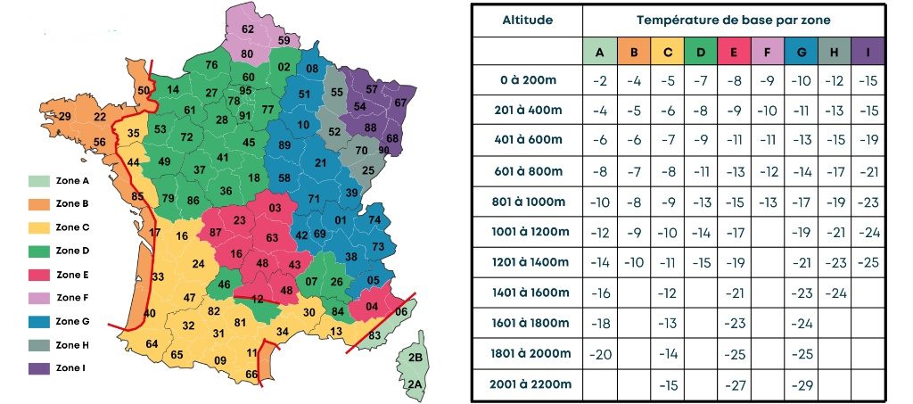 Logiciel de Dimensionnement Pompe à Chaleur Air/Eau